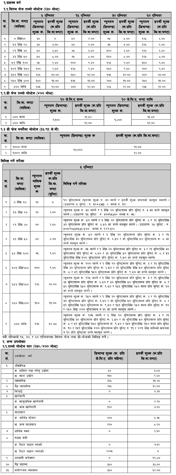 New Electricity Bill In Nepal Effected From 2077 Asar By Nepal Electricity Authority