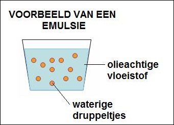 emulsie