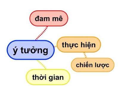 Niềm đam mê khởi nghiệm kinh doanh từ việc nhỏ mà có võ