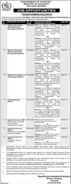 Latest Jobs Announced In Ministry of Railways