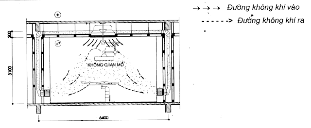 Mẫu thiết kế phòng mổ bệnh viện.