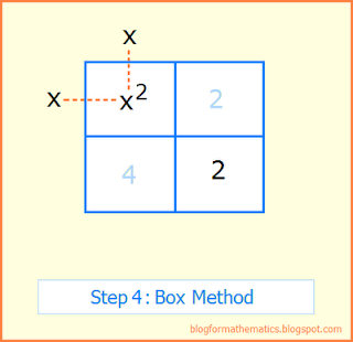 Box method of factoring quadratics