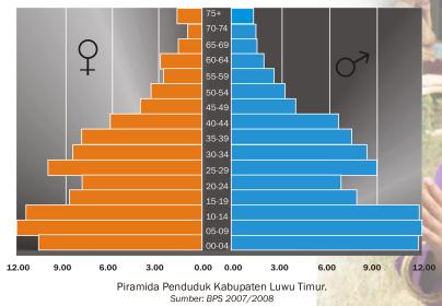 Faktor Demografi Faktor Demografi  Auto Cars Price And Release