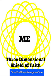 The three dimensional shield of faith
