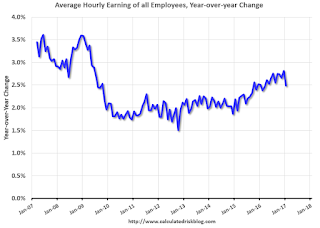 Wages CES, Nominal and Real