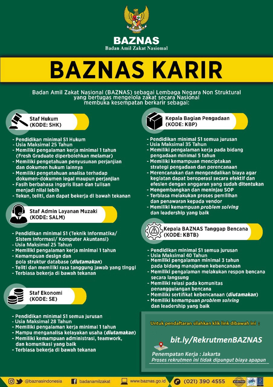 Lowongan Kerja Lowongan Kerja Badan Amil Zakat Nasional (BAZNAS