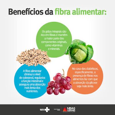 Benefícios da fibra alimentar