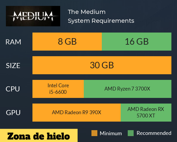 The Medium requisitos gráficos