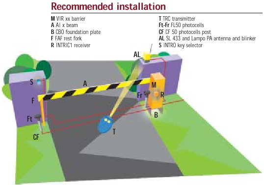 Barrier Gate System2