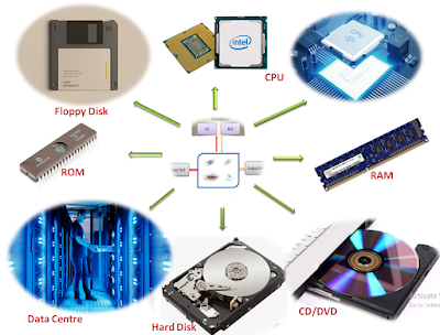 Memory Units