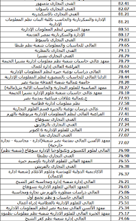 الكليات والمعاهد المتاحة للدبلوم الفنى التجارى 3 سنوات لعام 2021 وتنسيق الحد الأدني للقبول