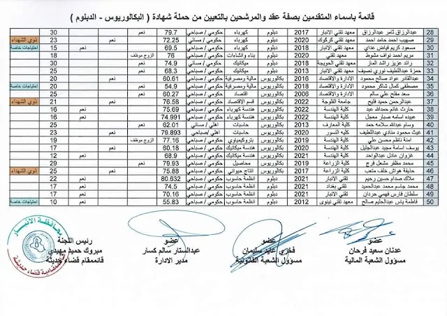 اسماء الفائزين بالتعيين قضاء حديثة اسماء الفائزين بالتعيين قضاء حديثة