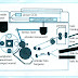Bagaimanakah Cara Kerja Mesin Fotocopy Berwarna?