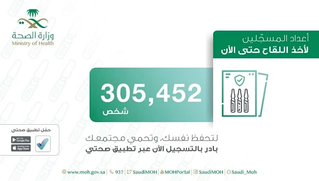 305,000 People have registered to receive the Corona Virus Vaccine in Saudi Arabia - Saudi-Expatriates.com