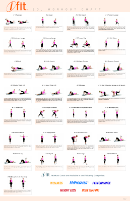 Wellness Chart   for Women