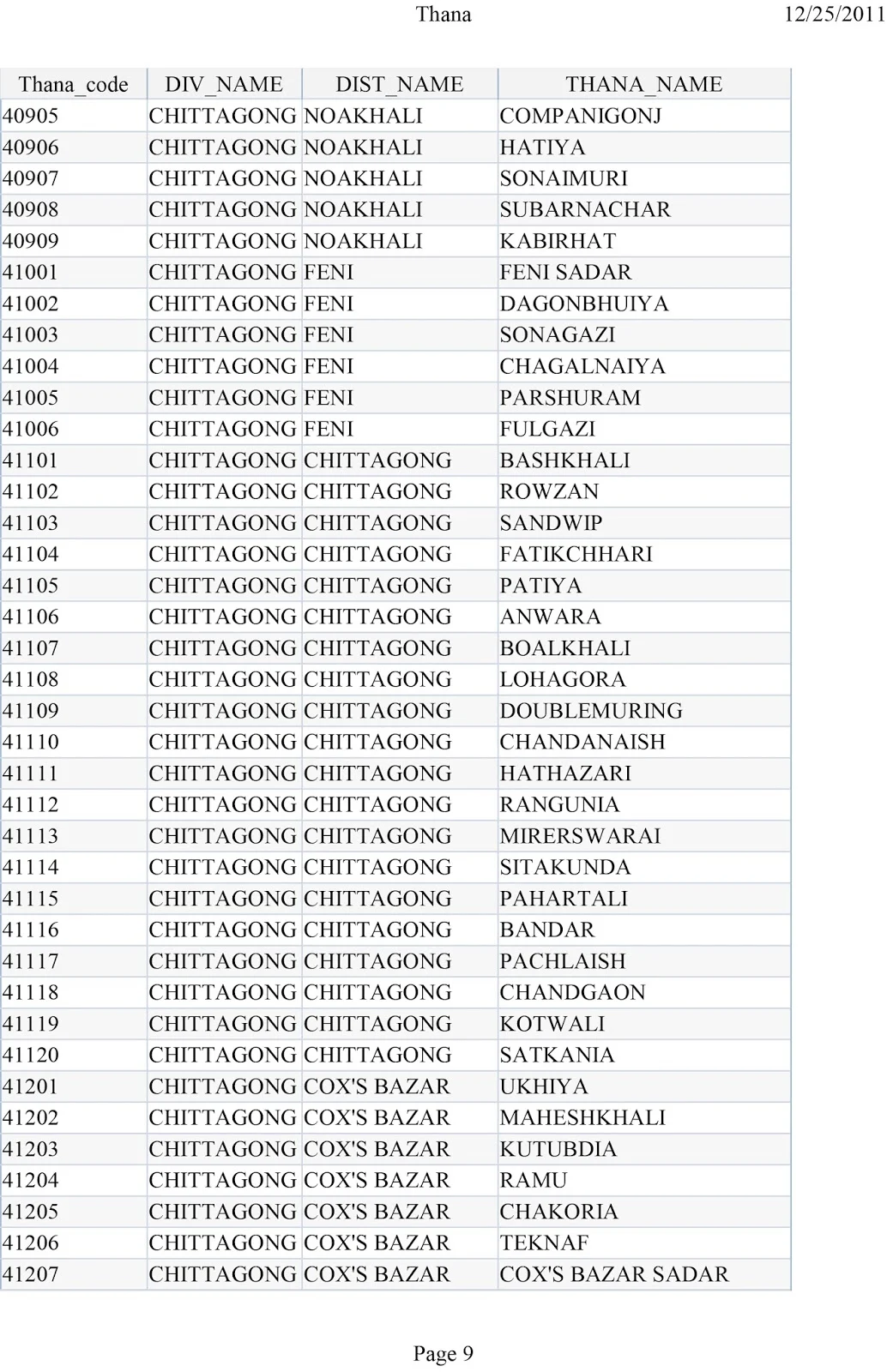 Primary and Ebtedayee Examination 2018 Result 