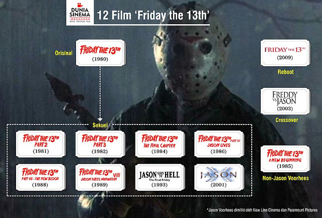 duabelas review film friday the 13th