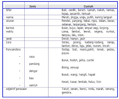 Pengajaran dan Pembelajaran Bahasa Melayu Berpandukan 
