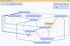 Code connections