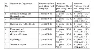 Burdwan University Recruitment of Assistant Professor 2021