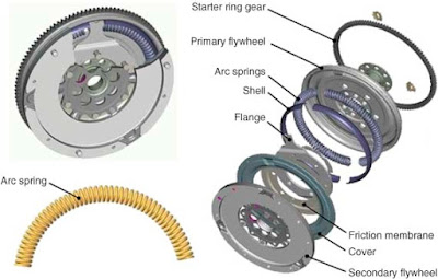 fungsi dual mess flywheel