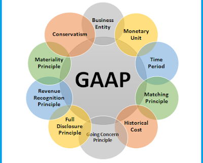 Generally Accepted Accounting Principles