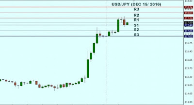 Technical Analysis Of USD/JPY