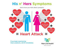 Female Heart Attack Symptoms