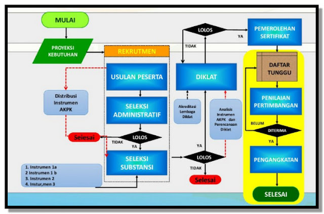 Program Penyiapan Kepala Sekolah Tahun 2019