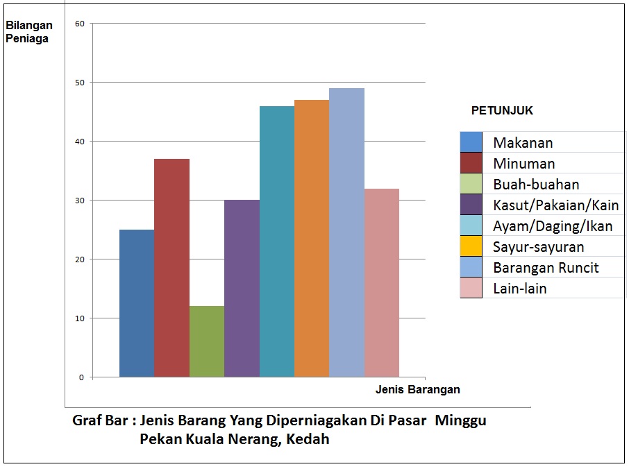 KERJA KURSUS GEOGRAFI 2012