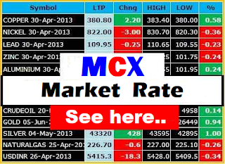 Mcx live rate | Mcx live price