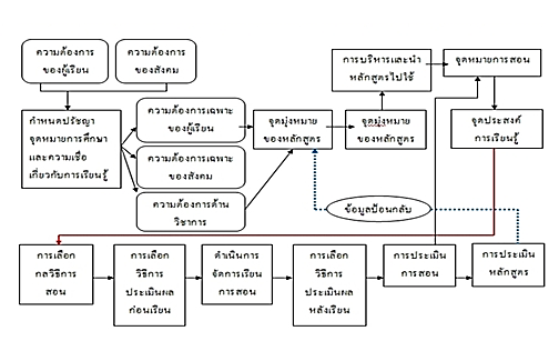 à¸œà¸¥à¸à¸²à¸£à¸„à¹‰à¸™à¸«à¸²à¸£à¸¹à¸›à¸ à¸²à¸žà¸ªà¸³à¸«à¸£à¸±à¸š à¹à¸šà¸šà¸ˆà¸³à¸¥à¸­à¸‡à¸žà¸±à¸’à¸™à¸²à¸«à¸¥à¸±à¸à¸ªà¸¹à¸•à¸£