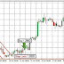 Beginners Trader Strategy - Tunnel Strategy