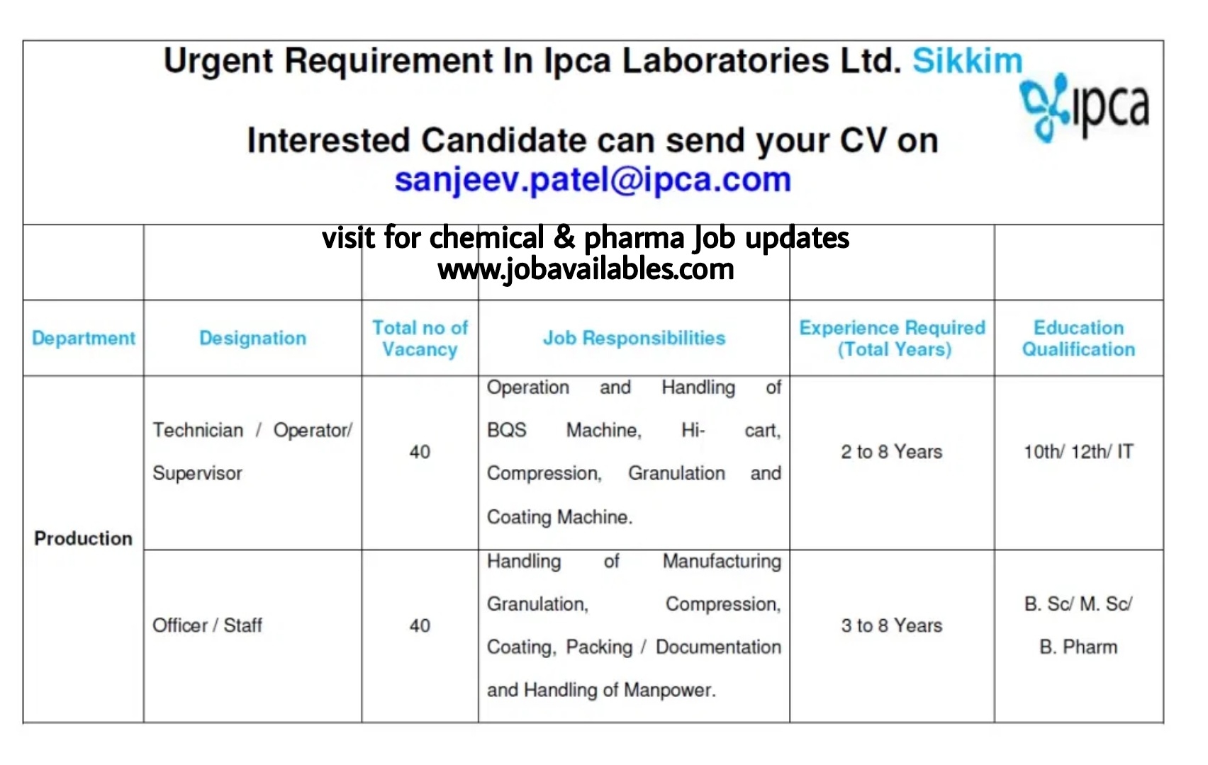 Job Availables, IPCA Laboratories Ltd Job Opening For Msc/ Bsc/ B.Pharma - Production dept