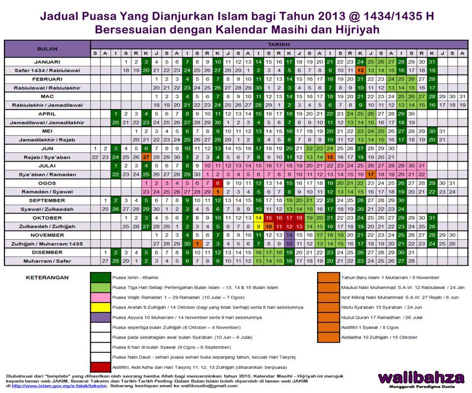 Jadual puasa sunat & wajib bagi tahun 2013 - Sumarz.Com