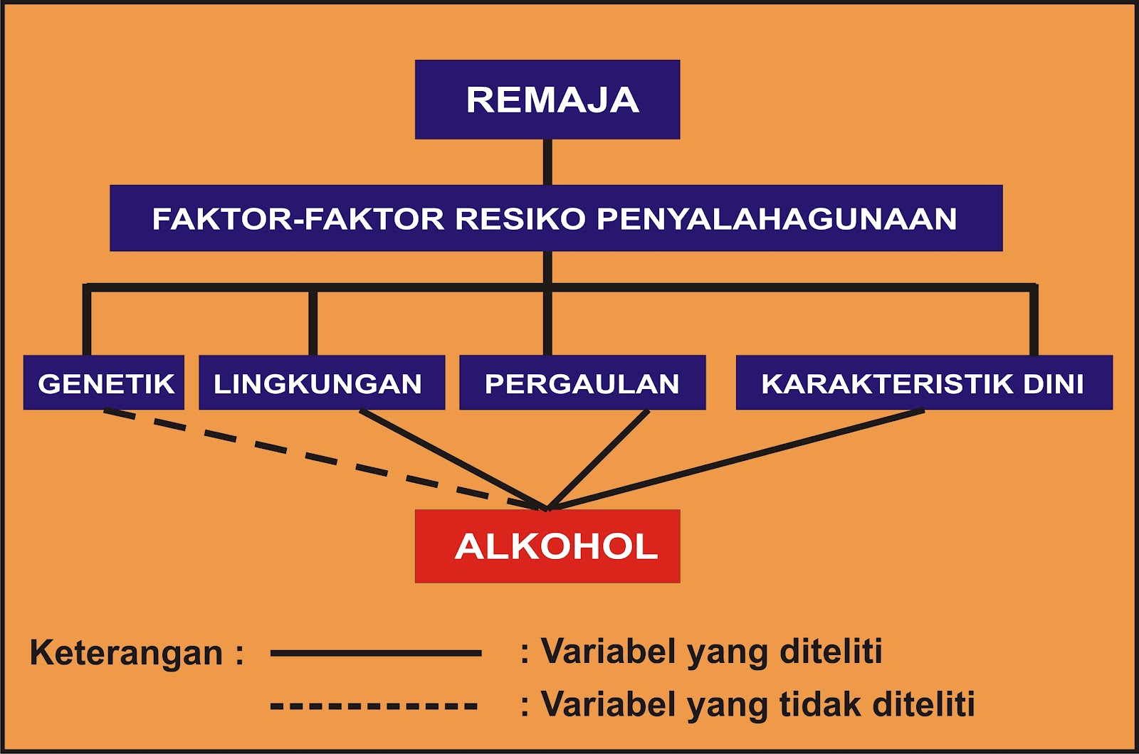 Contoh Operasionalisasi Konsep Penelitian