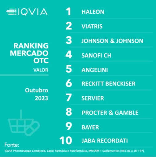 Top 10 | Mercado Consumer Health - Ranking Mercado OTC - Out|23