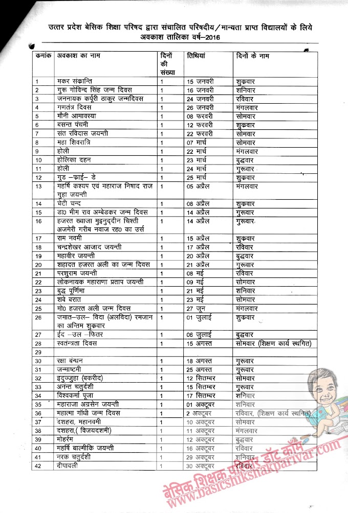 होली के पर्व समेत सभी परिषदीय विद्यालयों में रहेगी 22 से 25 तक छुट्टी , वर्ष 2016 हेतु संशोधित अवकाश तालिका जारी : 72825 प्रशिक्षु शिक्षकों की भर्ती Latest News