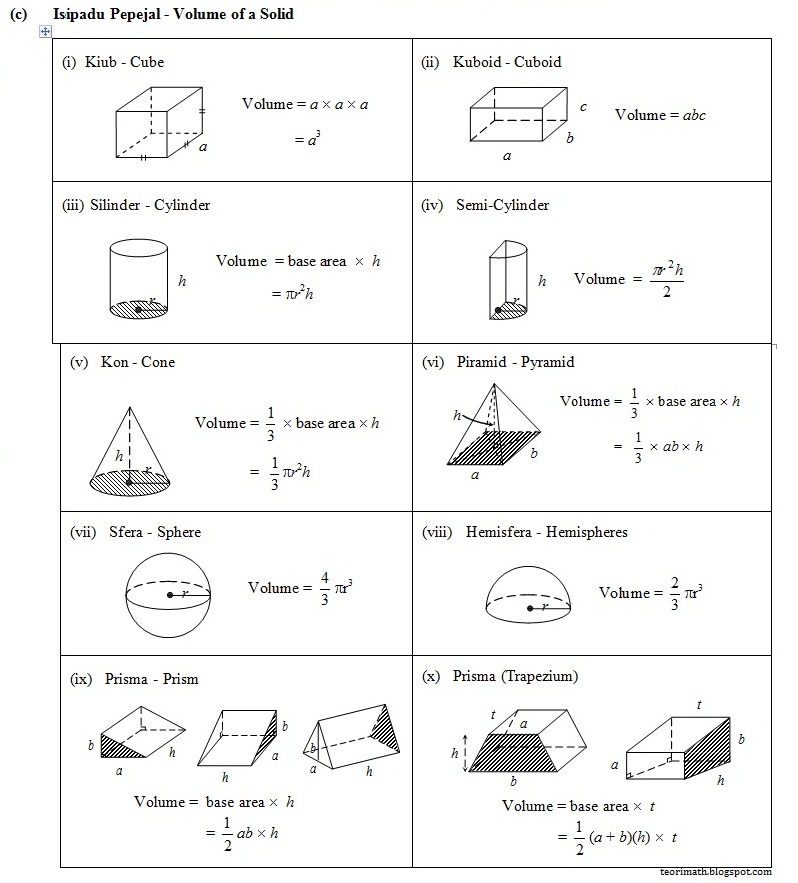 Luas, Jumlah Luas dan Isipadu (Area, Total Surface Area, Volume)