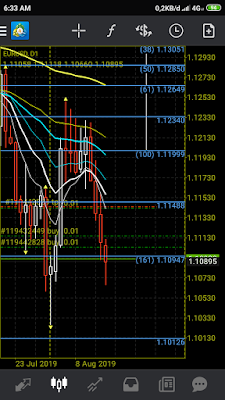 Cara analisa forex pada Time Frame