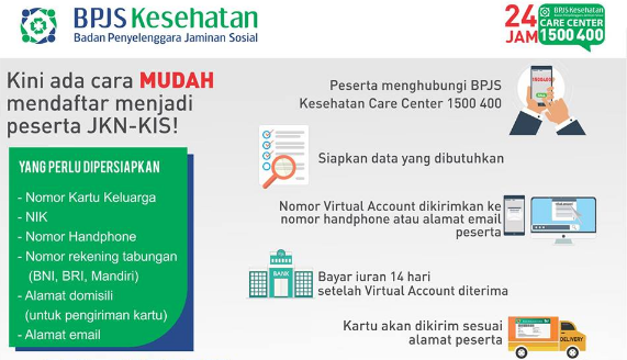 Bikin BPJS via Care Center 1500400