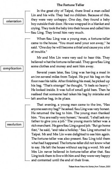 Contoh Narrative Text: March 2016