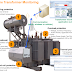 Online Transformer Monitoring