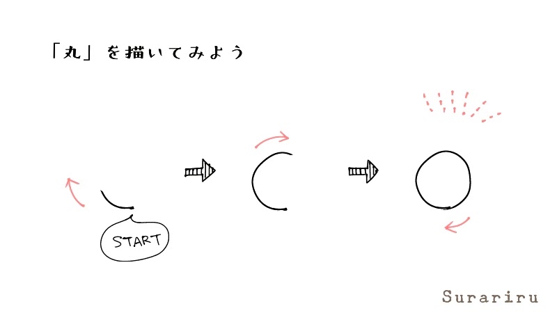 ボールペンイラストの基本の描き方 簡単なイラストを練習してみよう 遠北ほのかのイラストサイト
