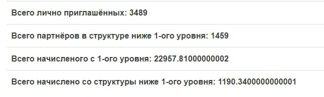 Реферальная статистика WiseDeposit