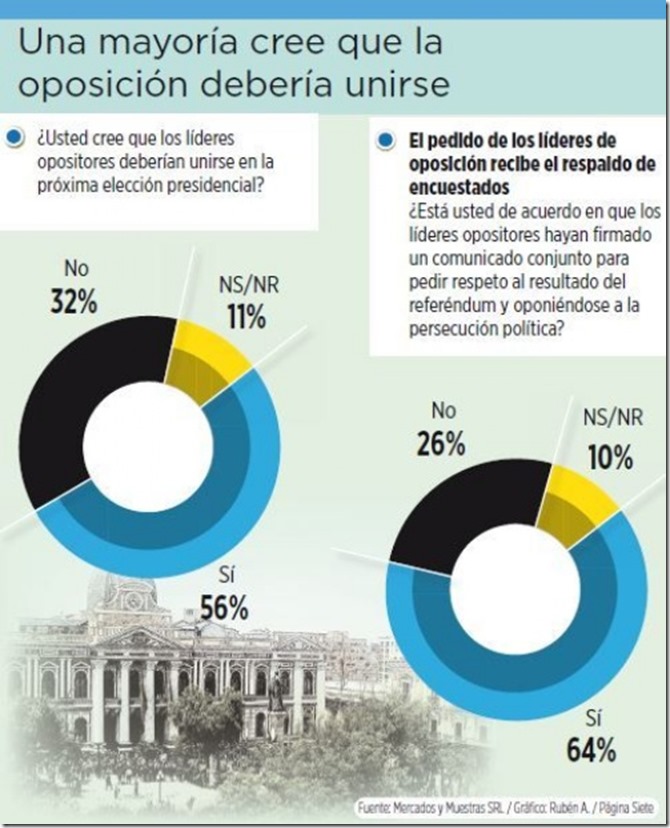 Política en Bolivia