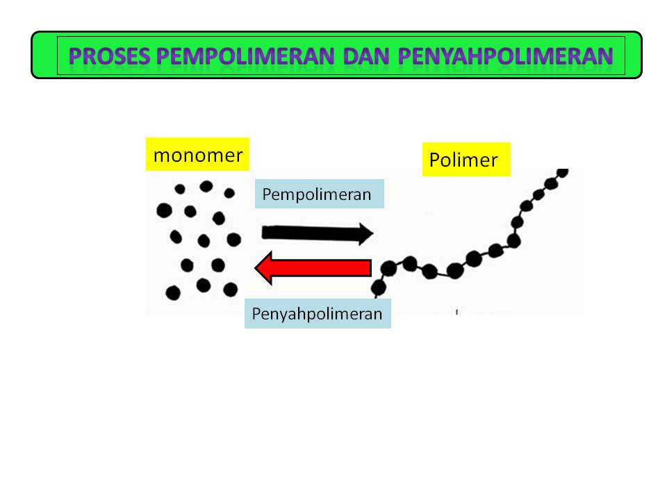 Nota fizik, Nota Sains Tingkatan 4, Nota Sains Tingkatan 5 