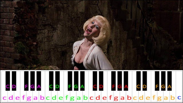 Suddenly Seymour (Little Shop of Horrors) Piano / Keyboard Easy Letter Notes for Beginners