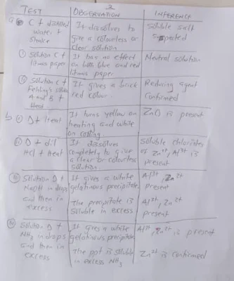 2023 WAEC Chemistry Practical (Alternative A & B) Questions and Answers