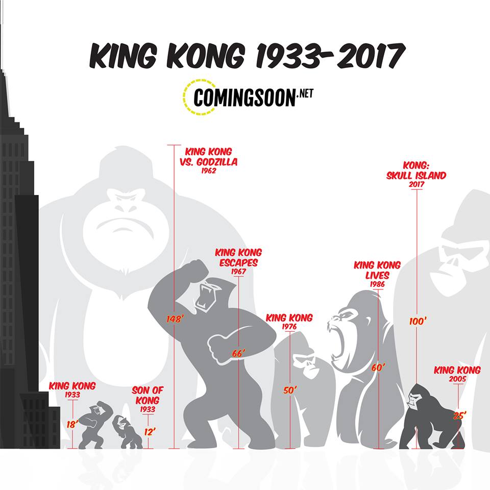Alien Tower Kong Skull Island Versus Peter Jackson S King Kong